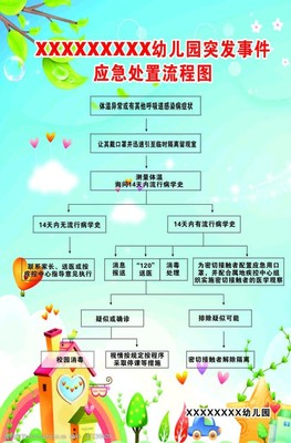 幼儿园应急处置流程图概述与指南
